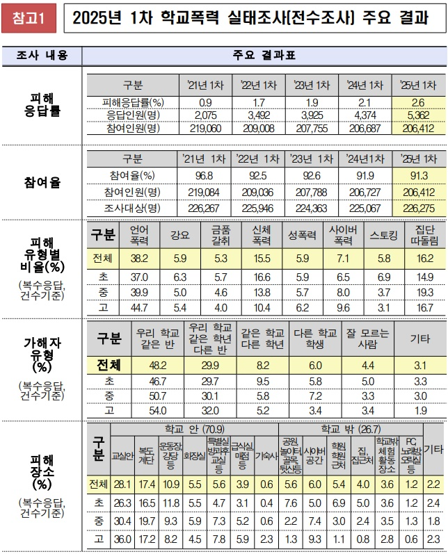 (제공=부산교육청)