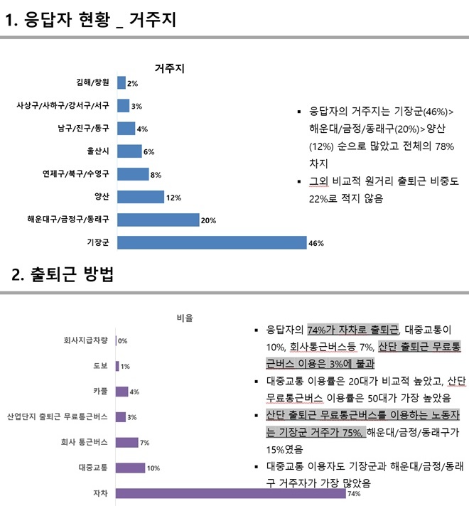 (제공=민주노총부산본부)