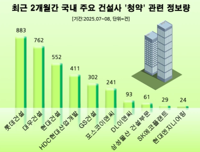 (사진=데이터앤리서치)