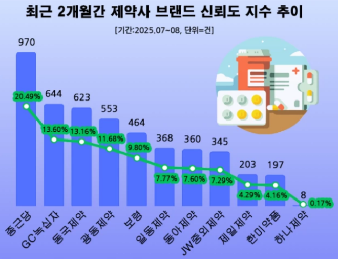 (사진= 데이터앤리서치)