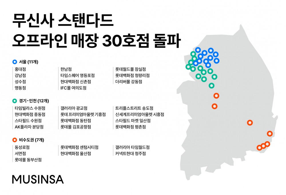 무신사 스탠다드, 오프라인 매장 30호점 돌파
