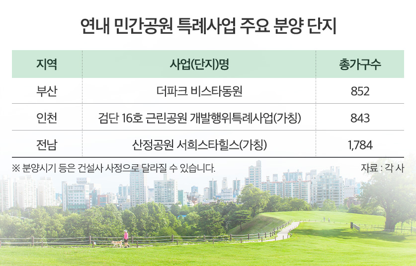 도심 속 ‘인파크먼트(In-parkment)’ 아파트, 올해 단 6천가구 공급