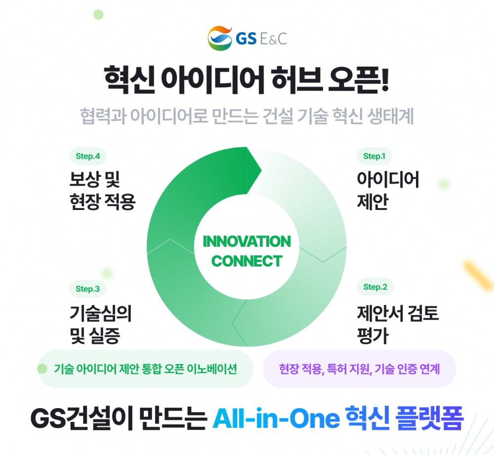 ‘혁신 아이디어 허브’ 플랫폼 포스터.(사진=GS건설)