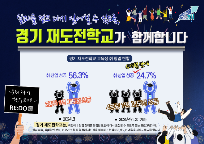 경기 재도전학교 홍보물 / 경기도청