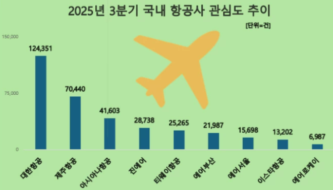 (사진= 데이터앤리서치)
