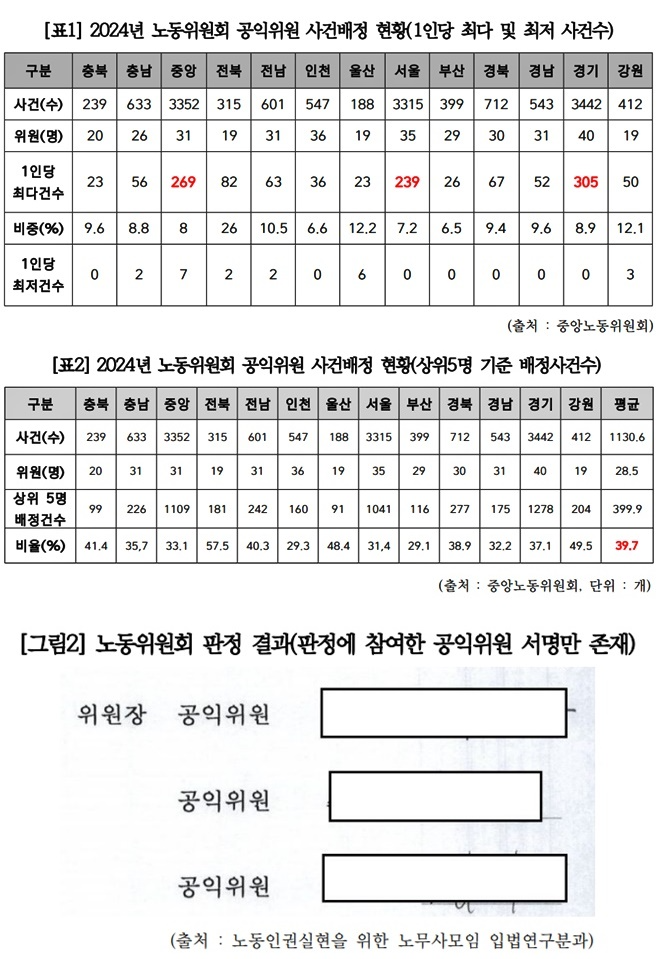 (제공=강득구의원실/노동인권실현을 위한 노무사모임 입법연구분과)
