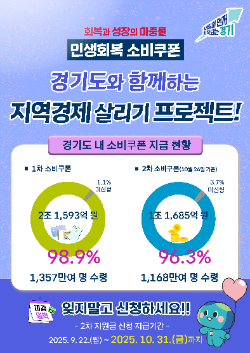 민생회복 소비쿠폰 홍보물 / 경기도청