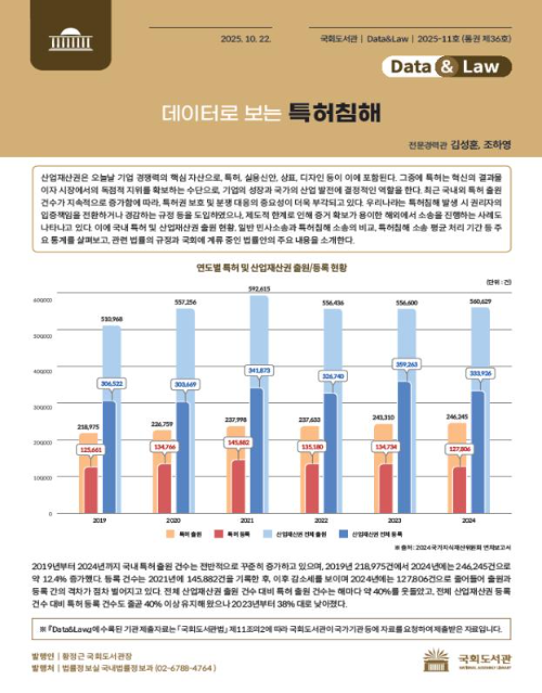 자료제공=국회도서관