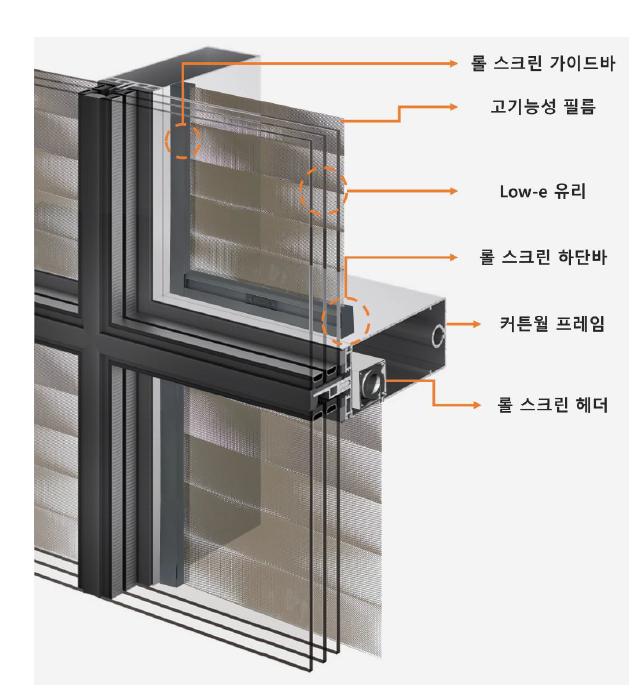 고기능성 필름 일체형 성능가변 창호 개념이미지.(사진=이건창호)