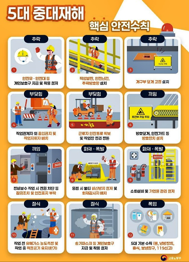 5대중대재해 핵심안전수칙.(제공=부산고용노동청)