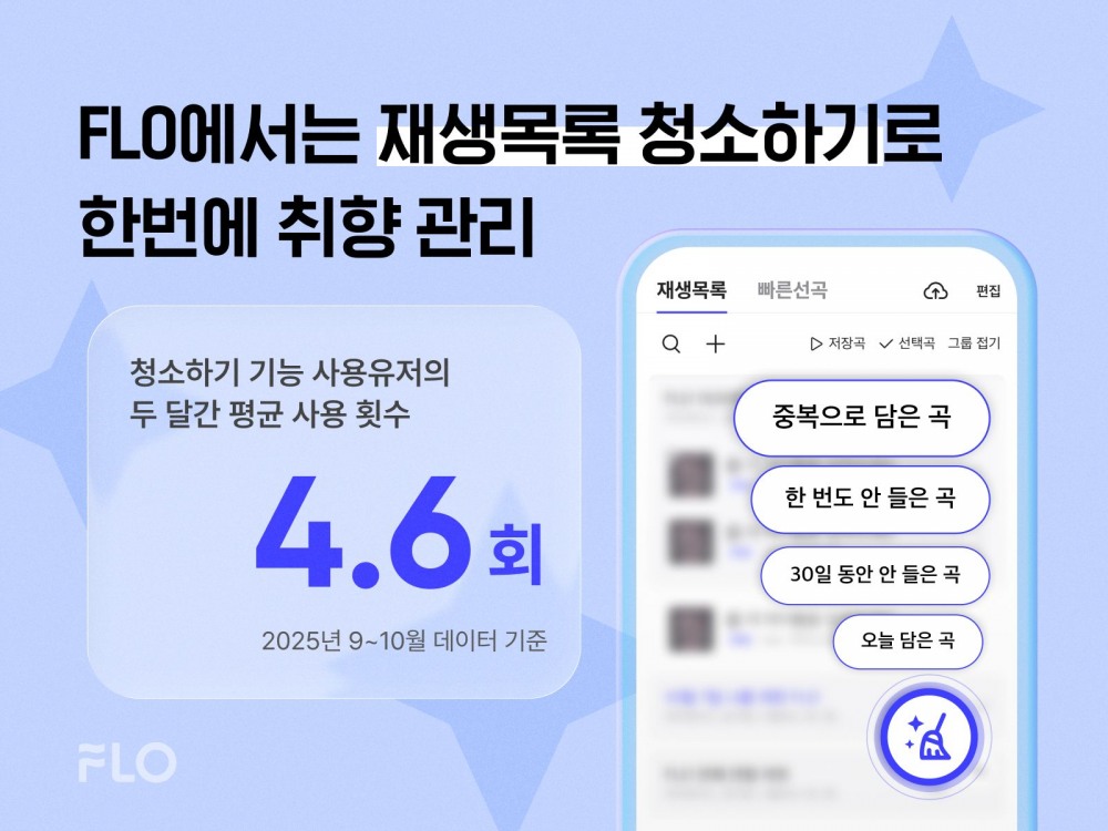 플로, ‘재생목록 청소하기’ 기능 이용률 75% 증가