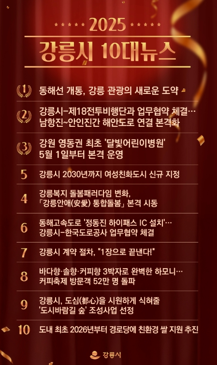2025년 강릉을 빛낸 10대 뉴스 선정