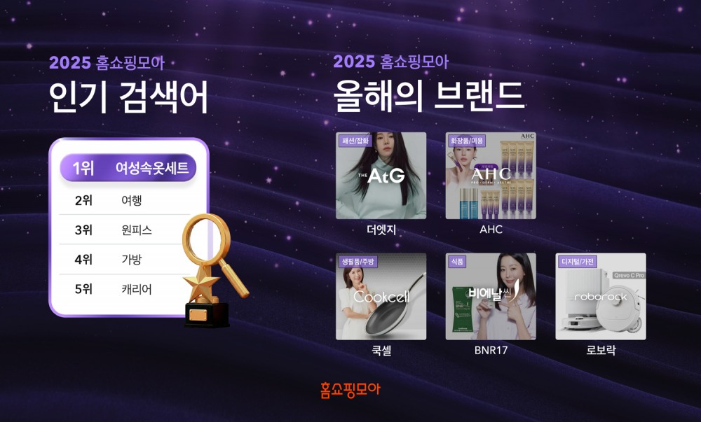 홈쇼핑모아, 2025 모바일 홈쇼핑 올해의 브랜드 발표
