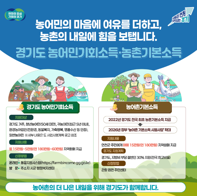 경기도 농어민기회소득·농촌기본소득, 농어민과 지역 주민에 희망과 활력 제공