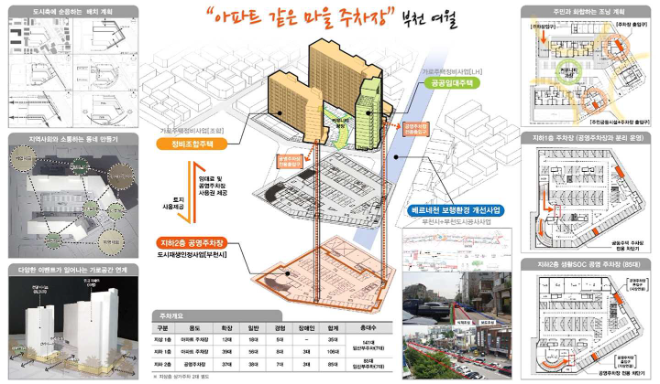 여월동 사업구상도 / 경기도청