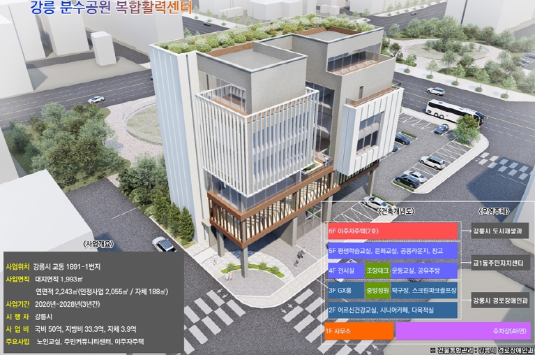 강릉시, 2025년 하반기 도시재생사업 2건 공모 선정 교1동 인정사업