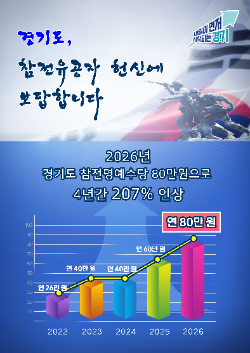 참전유공자 명예수당 2026년 80만 원으로 인상 안내문 / 경기도청