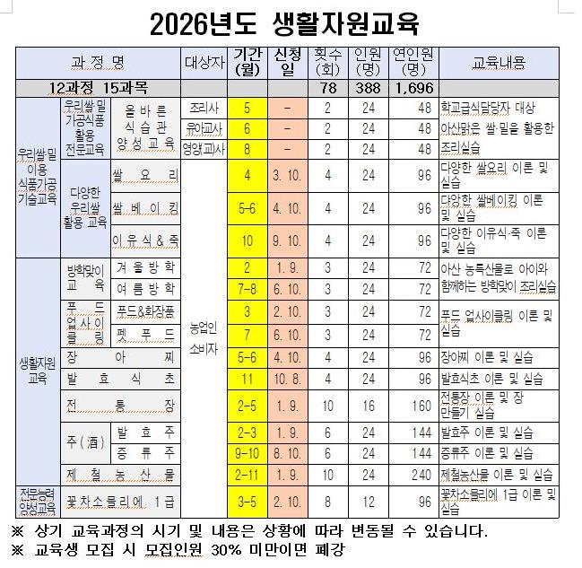 생활자원교육 일정표(요약)