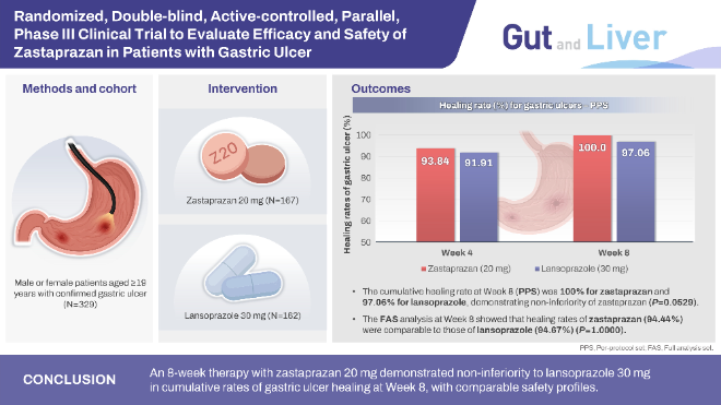 온코닉테라퓨틱스 자큐보, 위궤양 치료 효과 재입증