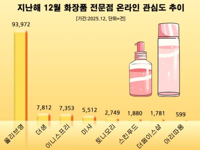 (사진=데이터앤리서치)