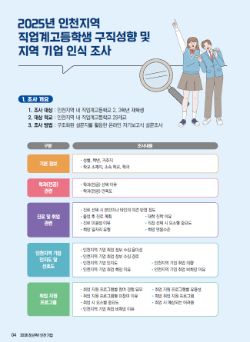 직업계 고등학생 구직성향 및 지역 기업 인식 조사 (주요내용) / 인천시