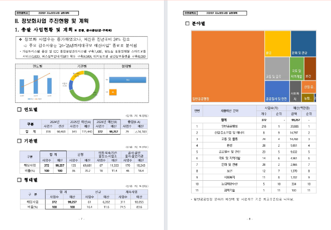 2026년도 지능정보사회 실행계획 보고서 내용 일부 / 인천시