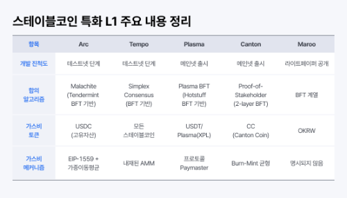 코빗, 스테이블코인 특화 블록체인 시장 보고서 발간