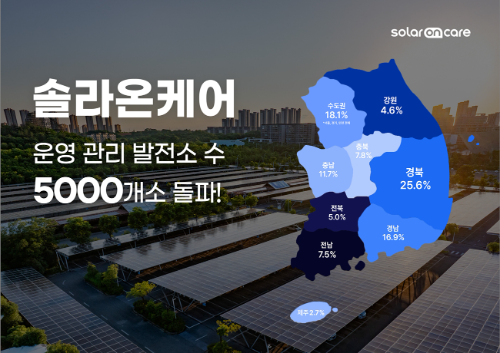 에이치에너지 솔라온케어 운영 태양광 발전소 5000개소 달성