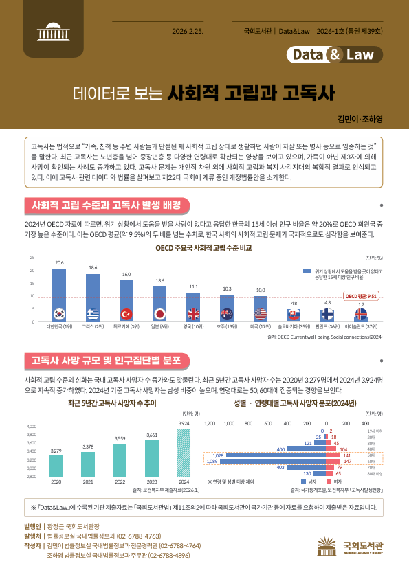 국회도서관, 데이터로 보는 사회적 고립과 고독사 주제 'Data & Law' 제39호 발간
