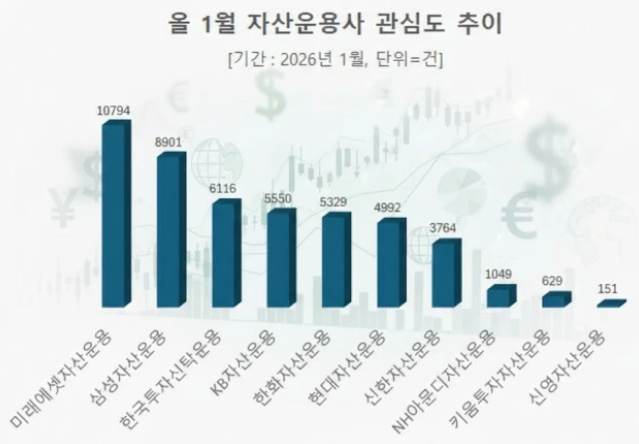 (사진=데이터앤리서치)