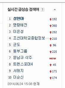 ▲포털사이트네이버