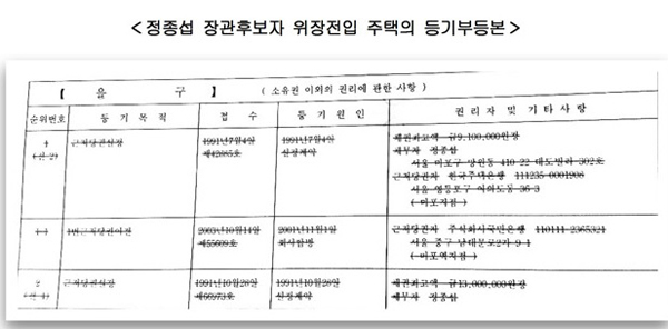 ▲김현의원이26일공개한저당권이설정된등기부등본