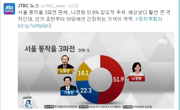 ▲JTBC가트위터에올린뉴스