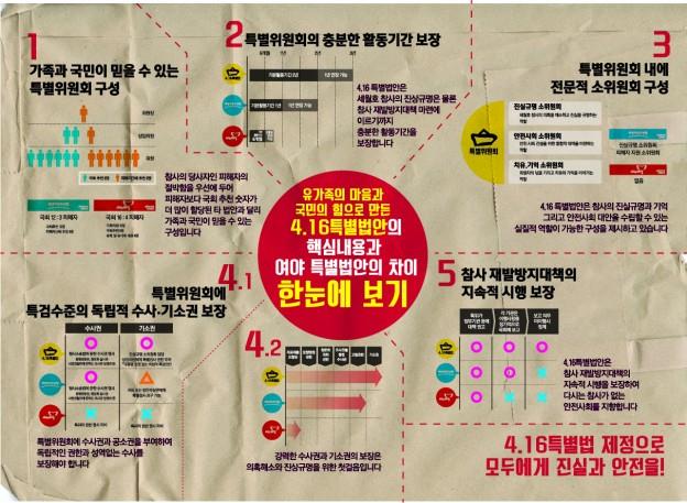 ▲유가족이제시한특별법안