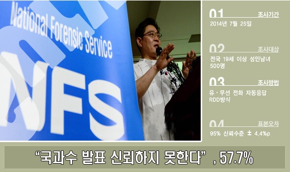 ▲사진=리얼미터