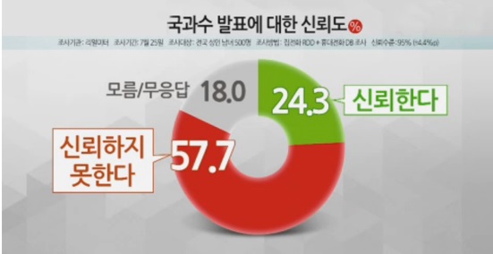 ▲사진=리얼미터