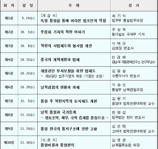 ▲아카데미세부일정표