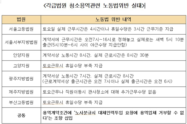 ▲서기호의원이공개한자료
