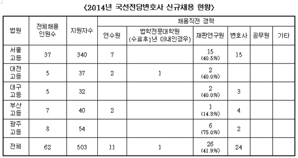 ▲서기호의원자료
