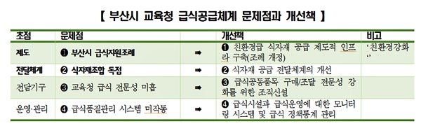 자료=박중묵시의원