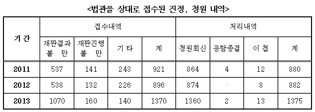 ▲이상민의원이공개한자료