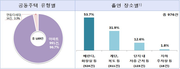 ▲국민권익위원회분석자료