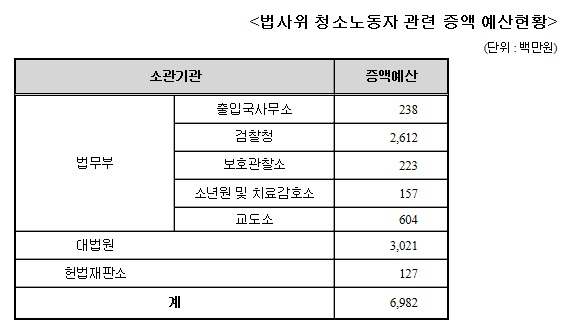 ▲서기호의원이공개한자료