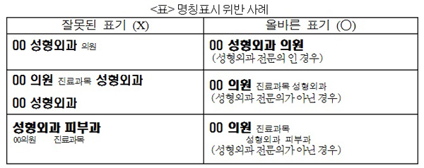 국민권익위, 성형수술 방법 및 부작용 환자동의 ‘표준동의서’ 마련
