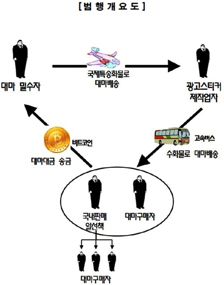 ▲범행개요도