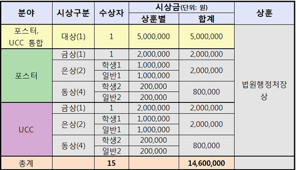 대법원 ‘대한민국 법원의 날’ 기념 UCC 및 포스터 공모전 개최