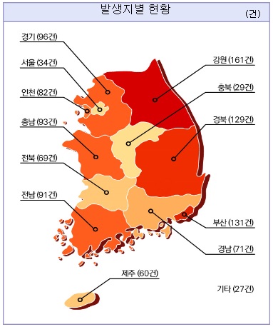 권익위, 국내여행 불만 사항…주차비ㆍ택시비ㆍ숙박비 등 요금문제