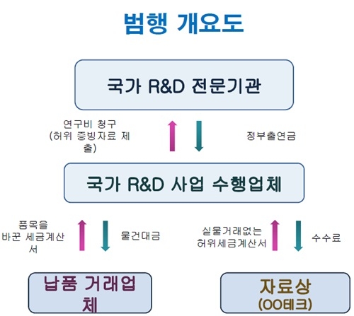 ▲범행개요도.(제공=대구지검)