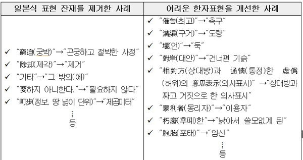 법무부, 국민 눈높이 맞게 법률용어 바꾸는 민법 개정안 입법예고