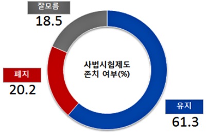 ▲(자료제공=리얼미터)